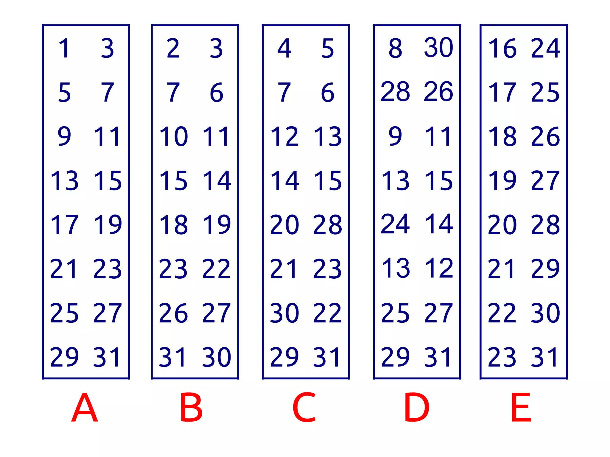 1 3     2 3     4 5     8 30    16 24
5 7     7 6     7 6     28 26   17 25
9 11    10 11   12 13   9 11    18 26
13 15   15 14   14 15   13 15   19 27
17 19   18 19   20 28   24 14   20 28
21 23   23 22   21 23   13 12   21 29
25 27   26 27   30 22   25 27   22 30
29 31   31 30   29 31   29 31   23 31
 A       B       C       D       E
 
