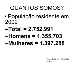 População residente em 2009 Total = 2.752.991 Homens = 1.355.703   Mulheres = 1.397.288 Fonte: Projeções Fundação  SEADE QUANTOS SOMOS? 
