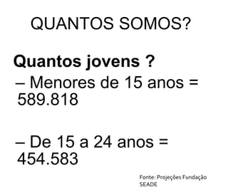 Quantos jovens ? Menores de 15 anos = 589.818  De 15 a 24 anos = 454.583  Fonte: Projeções Fundação  SEADE QUANTOS SOMOS? 