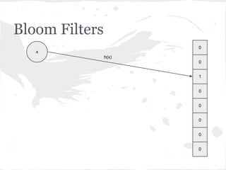 Bloom Filters
                       0
   x
                h(x)
                       0


                       1


                       0


                       0


                       0


                       0


                       0
 