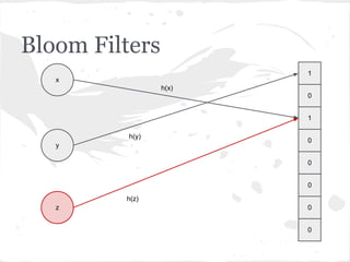 Bloom Filters
                        1
   x
                 h(x)
                        0


                        1

          h(y)
                        0
   y

                        0


                        0

         h(z)
   z                    0


                        0
 