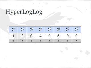 HyperLogLog

 21   22   20   24   20   25   20   20
  1   2    0    4    0    5    0    0
  0   1    2    3    4    5    6    7
 
