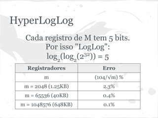 HyperLogLog
  Cada registro de M tem 5 bits.
       Por isso "LogLog":
                   32
        log2(log2(2 )) = 5
   Registradores         Erro
         m             (104/√m) %
  m = 2048 (1.25KB)      2.3%
  m = 65536 (40KB)       0.4%
 m = 1048576 (648KB)      0.1%
 