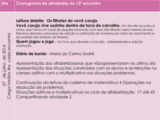 Dia Cronograma de atividades do 12º encontro07dejulhode2014
Cargahorária4hscadaencontro
Leitura deleite: Os filhotes do vovô coruja.
Vovô coruja vive sozinho dentro da toca do carvalho. Um dia ele acordou e
notou que havia um casal de esquilos morando com seus três filhotes nesta mesma árvore.
Este livro aborda o processo de adição e subtração de números por meio do nascimento e
da partida dos animais da floresta.
Quem jogou o jogo . Um livro que aborda a inclusão , solidariedade e adição
subtração
Diário de bordo : Maria do Carmo Sodré
Apresentação das alfabetizadoras que nãoapresentaram no ultimo dia
Apresentação das situações construídas com os alunos e as relações no
campo aditivo com o multiplicativo nas situações problemas.
Continuação da leitura do caderno de matemática 4 Operações na
resolução de problemas.
Situações aditivas e multiplicativas no ciclo de alfabetização 17 até 43
Compartilhando atividade 2
 