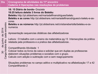 Dia Cronograma de atividades do 11º encontro
Caderno 4 Operações nas resoluções de problemas
30dejunhode2014
Cargahorária4hscadaencontro
18: 15 Diário de bordo- Graziela
18:25 leitura deleite 3 livros do Beleléu
Beleléu http://pt.slideshare.net/mariadelfinarodrigues/belelu
Beleléu e as cores http://pt.slideshare.net/mariadelfinarodrigues/o-belelu-e-as-
cores
Beleléu e os números http://pt.slideshare.net/cristianebertolla/beleleu-e-os-
numeros
Apresentação sequencias didáticas das alfabetizadoras
Leitura : O trabalho com o ensino da matemática pg.13 Intersecções da prática
relatada pela professora e a pratica das alfabetizadoras .
Compartilhando Atividade 1
Colocar todos os livros da caixa e solicitar que em duplas as professoras
elaborem situações problemas e socialize com o grupo.
Calculo com adição e subtração com e sem reagrupamento
Situações problemas no campo aditivo e multiplicativo na alfabetização 17 a 42
Compartilhando 2
 