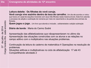 Dia Cronograma de atividades do 12º encontro07dejulhode2014
Cargahorária4hscadaencontro
Leitura deleite: Os filhotes do vovô coruja.
Vovô coruja vive sozinho dentro da toca do carvalho. Um dia ele acordou e notou
que havia um casal de esquilos morando com seus três filhotes nesta mesma árvore. Este livro aborda
o processo de adição e subtração de números por meio do nascimento e da partida dos animais da
floresta.
Quem jogou o jogo . Um livro que aborda a inclusão , solidariedade e adição subtração
Diário de bordo : Maria do Carmo Sodré
Apresentação das alfabetizadoras que nãoapresentaram no ultimo dia
Apresentação das situações construídas com os alunos e as relações no
campo aditivo com o multiplicativo nas situações problemas.
Continuação da leitura do caderno de matemática 4 Operações na resolução de
problemas.
Situações aditivas e multiplicativas no ciclo de alfabetização 17 até 43
Compartilhando atividade 2
 