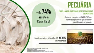 PECUÁRIA
TEMOS A MAIOR PENETRAÇÃO ENTRE AS EMISSORAS
SEGMENTADAS
Dos telespectadores do Canal Rural + de 38%
são Pecuaristas
+ de 74%
assistem
Canal Rural
Conforme a pesquisa da ABMR&A 2017, dos
produtores e pecuaristas que assistem tv
especializada em agronegócio:
Referência: 7a Pesquisa Hábitosdo Produtor Rural ABMRA – FNP/Informa– Ano 2017.
Base absolutada pesquisa: 2835 (100%)
Base ponderada – Afirmaramque assistem TV especializada: 1542 (54%)
Base ponderada – Afirmaramque assistiramCanal Rural de Seg. a Sex. nos últimos 30 dias: 1145 (74,26%)
 