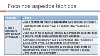 Foco nos aspectos técnicos
Pergunta Dúvida
O que é
necessário
para produzir
a videoaula ?
Qual o mínimo de material necessário para começar os vídeos?
Posso fazer pelo celular? qual é a câmera ideal? Modelos e
custos.
Quais são os pré-requisitos técnicos que preciso ter para lidar com
a câmera? Onde posso aprendê-los com facilidade?
Iluminação é necessária? qual é a iluminação ideal? Modelos e
custos. como avaliar a necessidade de iluminação?
Áudio de qualidade é necessário ou eu posso pegar direto do
celular/câmera? qual é o microfone ideal? Modelos e custos.
Como linkar o som à filmagem?
 