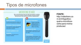 Tipos de microfones
FONTE:
http://videohero.co
m.br/infografico-
qual-o-microfone-
certo-para-minha-
producao/
 