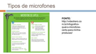 Tipos de microfones
FONTE:
http://videohero.co
m.br/infografico-
qual-o-microfone-
certo-para-minha-
producao/
 