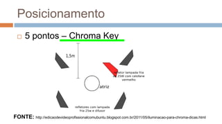 Posicionamento
 5 pontos – Chroma Key
FONTE: http://edicaodevideoprofissionalcomubuntu.blogspot.com.br/2011/05/iluminacao-para-chroma-dicas.html
 