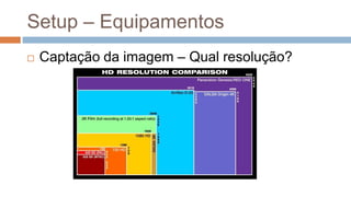 Setup – Equipamentos
 Captação da imagem – Qual resolução?
 