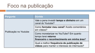 Foco na publicação
Pergunta Dúvida
Publicação no Youtube
Vale a pena investir tempo e dinheiro em um
canal do Youtube?
Como formatar meu canal? Aceito comentários
em vídeos?
Como monetarizar no YouTube? Em quanto
tempo terei retorno
financeiro e reconhecimento em minha área?
Qual a melhor frequência de publicação de
vídeos para manter o interesse do internauta?
 