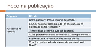 Foco na publicação
Pergunta Dúvida
Publicação no
Youtube
Como publicar? Posso editar já publicado?
E se eu perceber erros na aula (de conteúdo ou de
gravação), como retificá-los?
Tenho o risco de minha aula ser deletada?
Quais plataformas estão disponíveis? Desktop e mobile?
Posso limitar a visualização das minhas aulas?
Qual é a banda média de internet do aluno online do
Brasil?
 