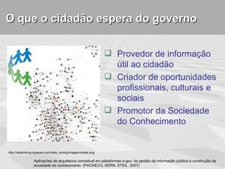 O que o cidadão espera do governo


                                                                Provedor de informação
                                                                 útil ao cidadão
                                                                Criador de oportunidades
                                                                 profissionais, culturais e
                                                                 sociais
                                                                Promotor da Sociedade
                                                                 do Conhecimento


http://datamining.typepad.com/data_mining/images/vizster.png

                 Aplicações de arquitetura conceitual em plataformas e-gov: da gestão da informação pública à construção da
                 sociedade do conhecimento. (PACHECO, KERN, STEIL, 2007)
 
