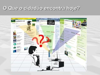 O Que o cidadão encontra hoje?
 
