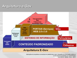 Arquitetura e-Gov


                                            Text generation
                                        SISTEMAS DE
                                                  Wiki
                                       CONHECIMENTO
                                             Folksonomy
                                             Knowledge maps


                              Web
                            services          PORTAIS (Serviços) Sites
                              CoP
                             Redes            WEB 2.0 e 3.0
             Multiplataf.   Sociais
              Sofware
               Livre
                               SISTEMAS DE INFORMAÇÃO                                         Formulários
Ontologias
   XML
  SGBD                  CONTEÚDO PADRONIZADO                                                           Cadastros



                                  Aplicações de arquitetura conceitual em plataformas e-gov: da gestão da informação pública à
                                                                                    construção da sociedade do conhecimento
                                                                                             (PACHECO, KERN, STEIL, 2007)
 