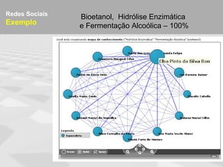 Redes Sociais
                Bioetanol, Hidrólise Enzimática
Exemplo         e Fermentação Alcoólica – 100%
 