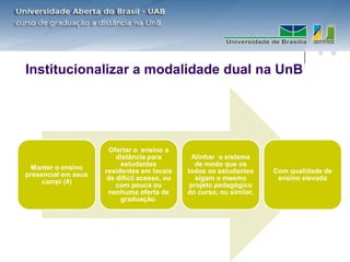 Institucionalizar a modalidade dual na UnB




                      Ofertar o ensino a
                        distância para         Alinhar o sistema
                          estudantes            de modo que os
 Manter o ensino
                     residentes em locais    todos os estudantes     Com qualidade de
presencial em seus
                     de difícil acesso, ou      sigam o mesmo         ensino elevada
     campi (4)
                        com pouca ou          projeto pedagógico
                      nenhuma oferta de      do curso, ou similar,
                          graduação.
 