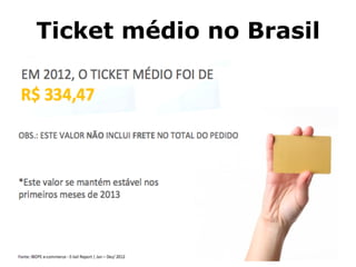 Ticket médio no Brasil
 
