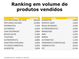 Ranking em volume de
produtos vendidos
 