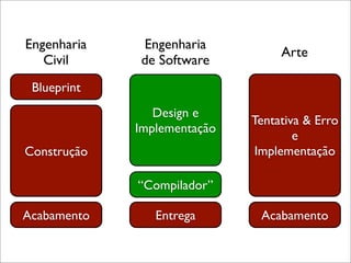 Encontro  Locaweb Curitiba