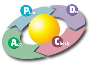 Encontro  Locaweb Curitiba
