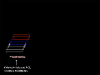 Encontro  Locaweb Curitiba