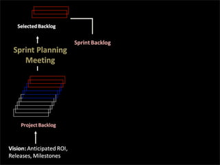 Encontro  Locaweb Curitiba