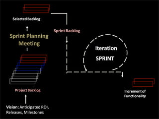 Encontro  Locaweb Curitiba