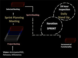 Encontro  Locaweb Curitiba