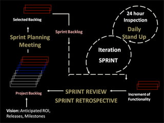 Encontro  Locaweb Curitiba