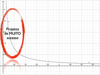 Encontro  Locaweb Curitiba