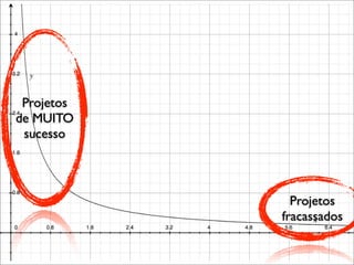 Encontro  Locaweb Curitiba
