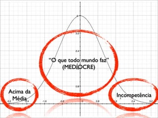 Encontro  Locaweb Curitiba