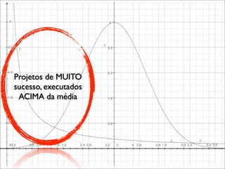 Encontro  Locaweb Curitiba