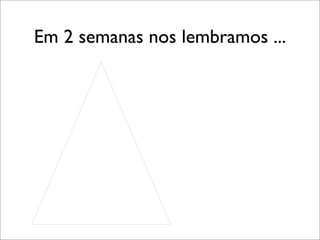 Encontro  Locaweb Curitiba