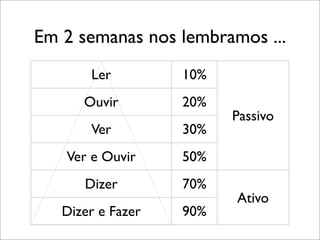 Encontro  Locaweb Curitiba
