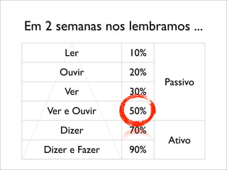 Encontro  Locaweb Curitiba