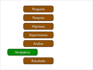 Encontro  Locaweb Curitiba