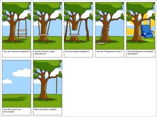 Encontro  Locaweb Curitiba