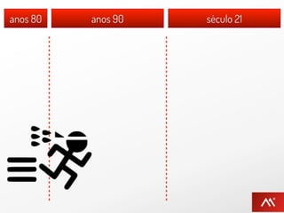 anos 80   anos 90   século 21
 