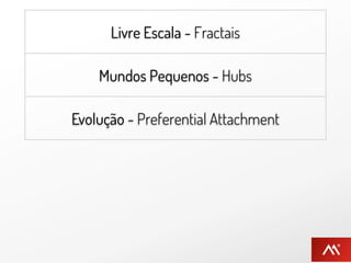 Livre Escala - Fractais

    Mundos Pequenos - Hubs

Evolução - Preferential Attachment

      Competição - Fitness

      Robustez e Resiliência
 