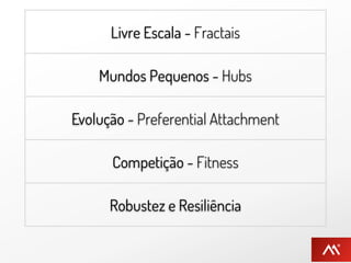 Livre Escala - Fractais

    Mundos Pequenos - Hubs

Evolução - Preferential Attachment

      Competição - Fitness

      Robustez e Resiliência
 