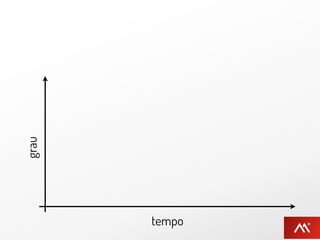 grau




       tempo
 