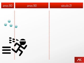 anos 80   anos 90   século 21
 