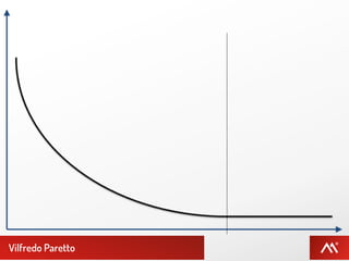 Vilfredo Paretto
 