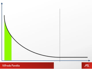 Vilfredo Paretto
 