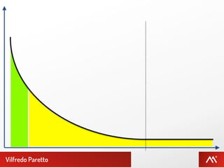 Vilfredo Paretto
 
