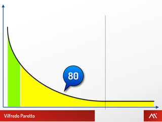 80


Vilfredo Paretto
 
